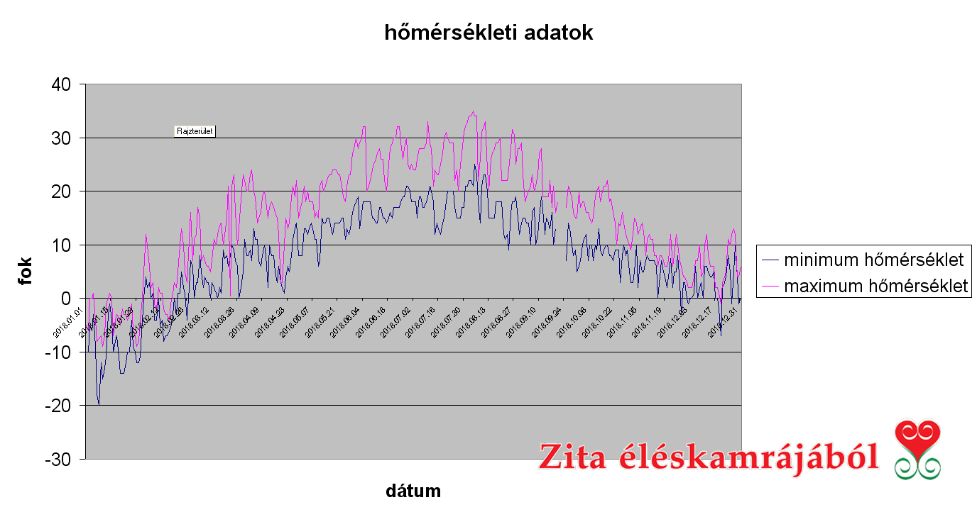 idojaras_2017_homerseklet_ze.jpg