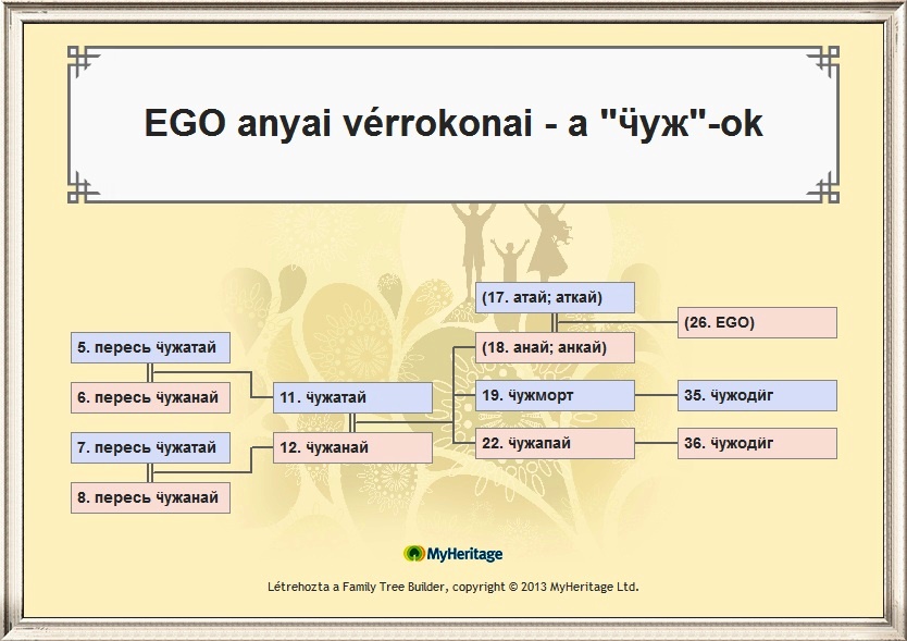 EGO anyai vérrokonai - a _ӵуж_-ok .JPG
