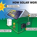 Hogyan lehet napelem a tetőmön INGYEN?