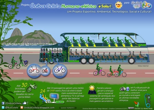 Project-Cycling-Bus-Rever-Design-Studio-537x385.jpg