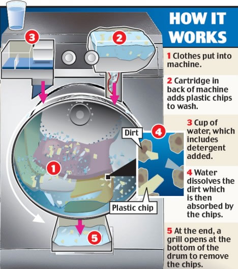 waterless-washing-machine.jpg