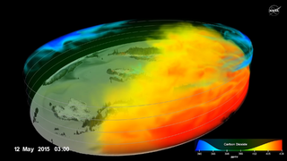 3D-s modellen követhető a szén-dioxid áramlása a Föld légkörében