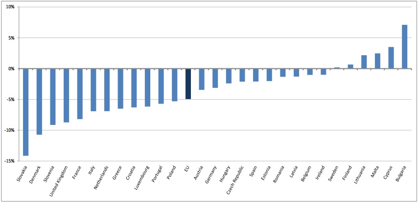 eu_change_in_co2_emissions_2014.jpg