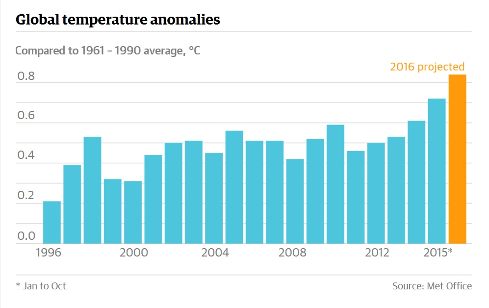 globaltemp.jpg