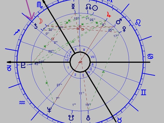 Jupiter a Skorpióba lép