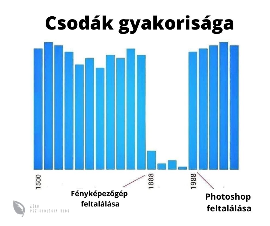 csodak_gyakorisaga_zold_pszichologia.jpg