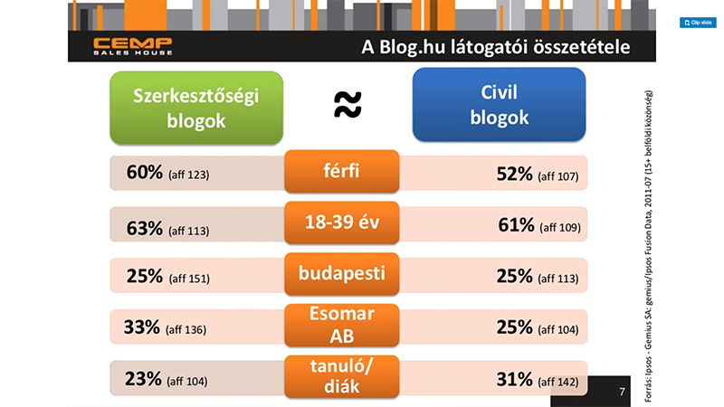 bloghu_cemp_korcsoportok_masolat.jpg