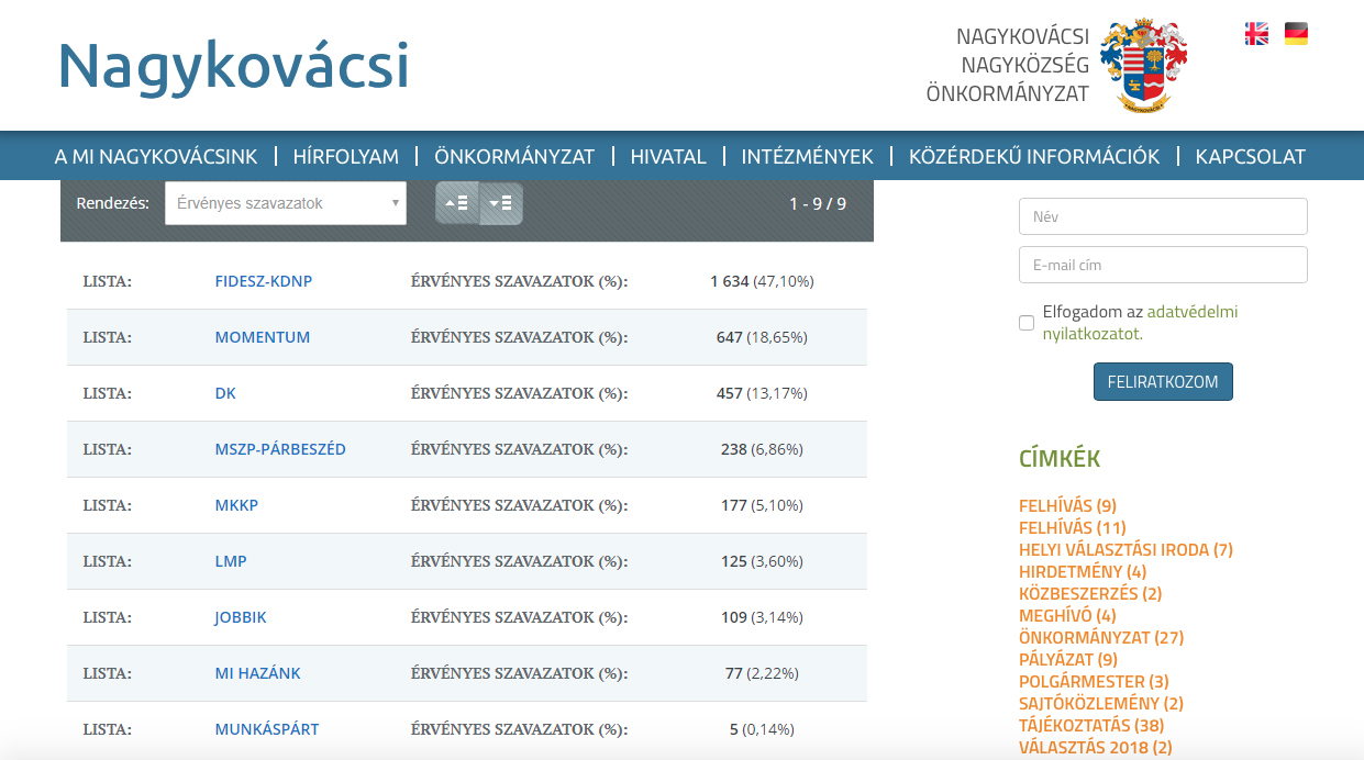 ep_valasztas_eredmenyei_nagykovacsiban.jpg