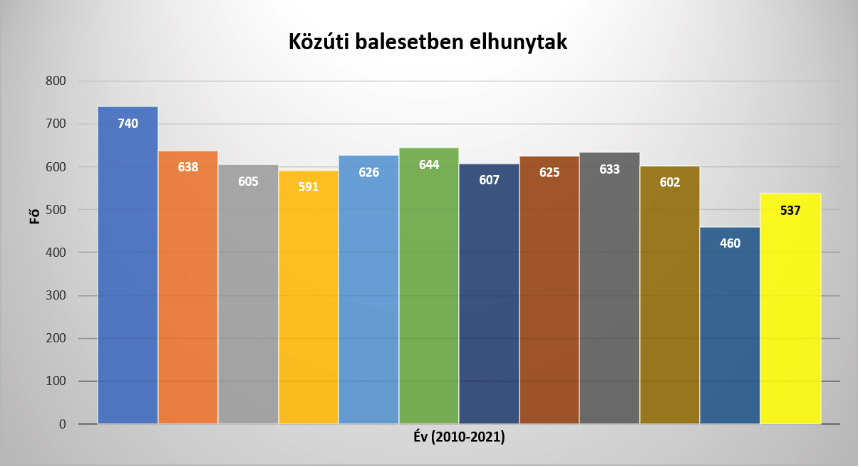 ko_zu_ti_balesetben_elhunytak.jpg