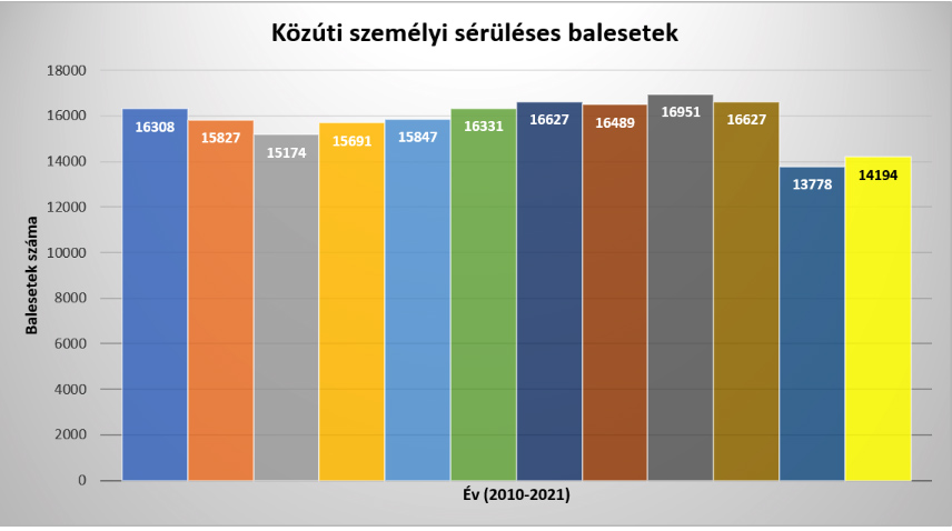 szeme_lyi_se_ru_le_ses_balesetek.jpg