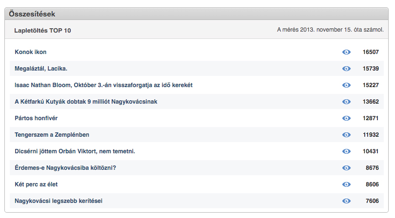 zord_ido_k_toplista_szu_ki_tett.jpg
