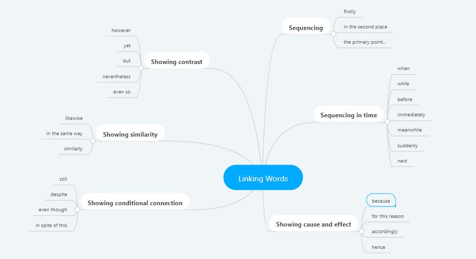 linkingwordsmindmap.JPG