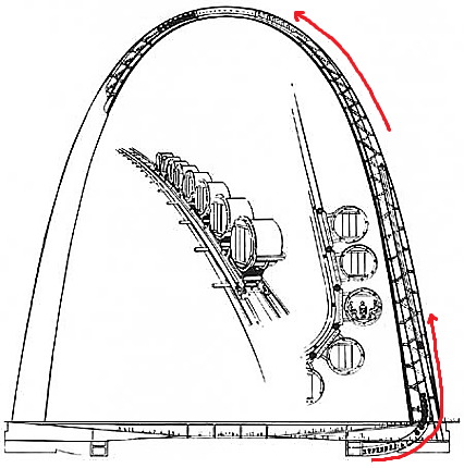 diagram_gateway_arch_transportation_system_426.png