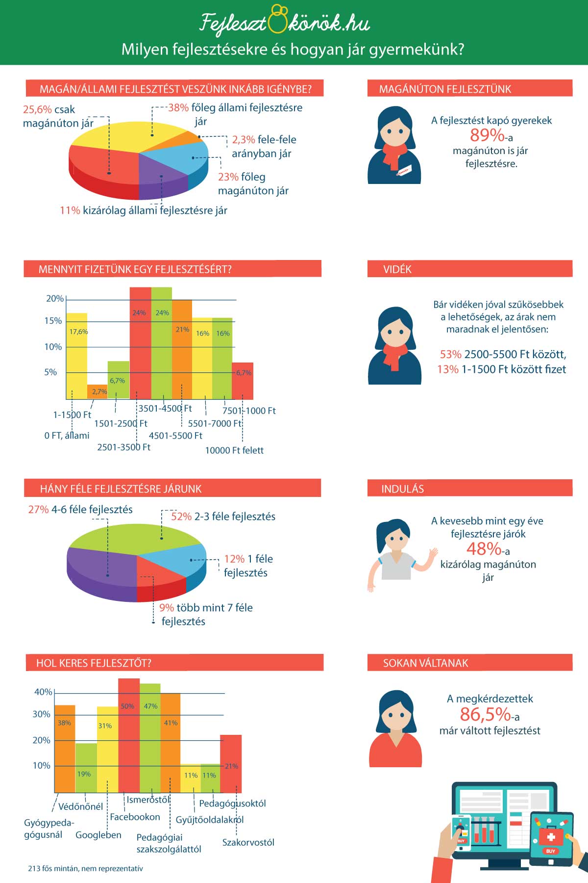 fejlesztokorok_infografika1.jpg